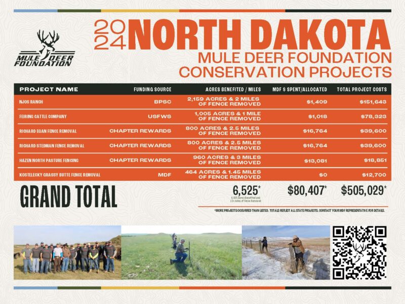 NorthDakota_ProjectBoard