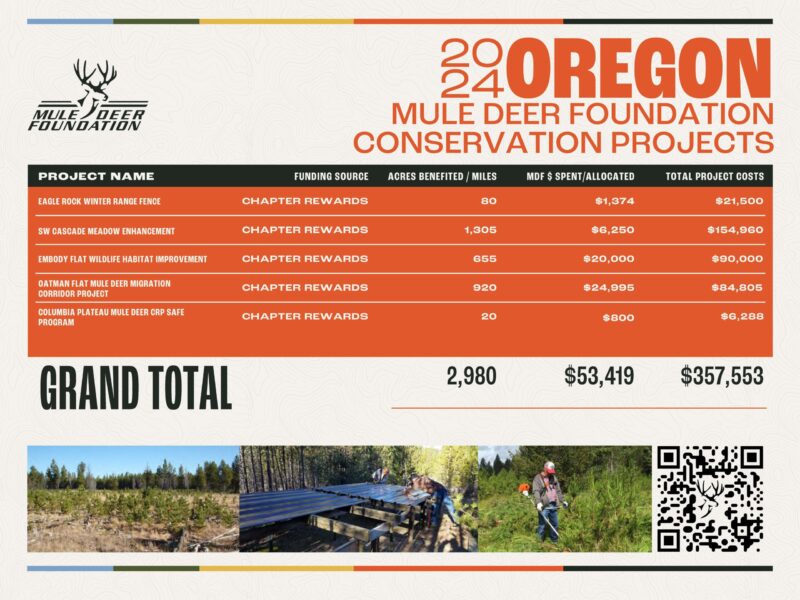 Oregon_ProjectBoard